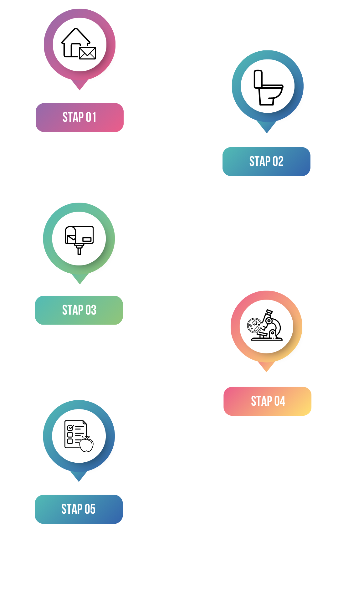 Stappen microbioomtest AP-lab Nederlands lab